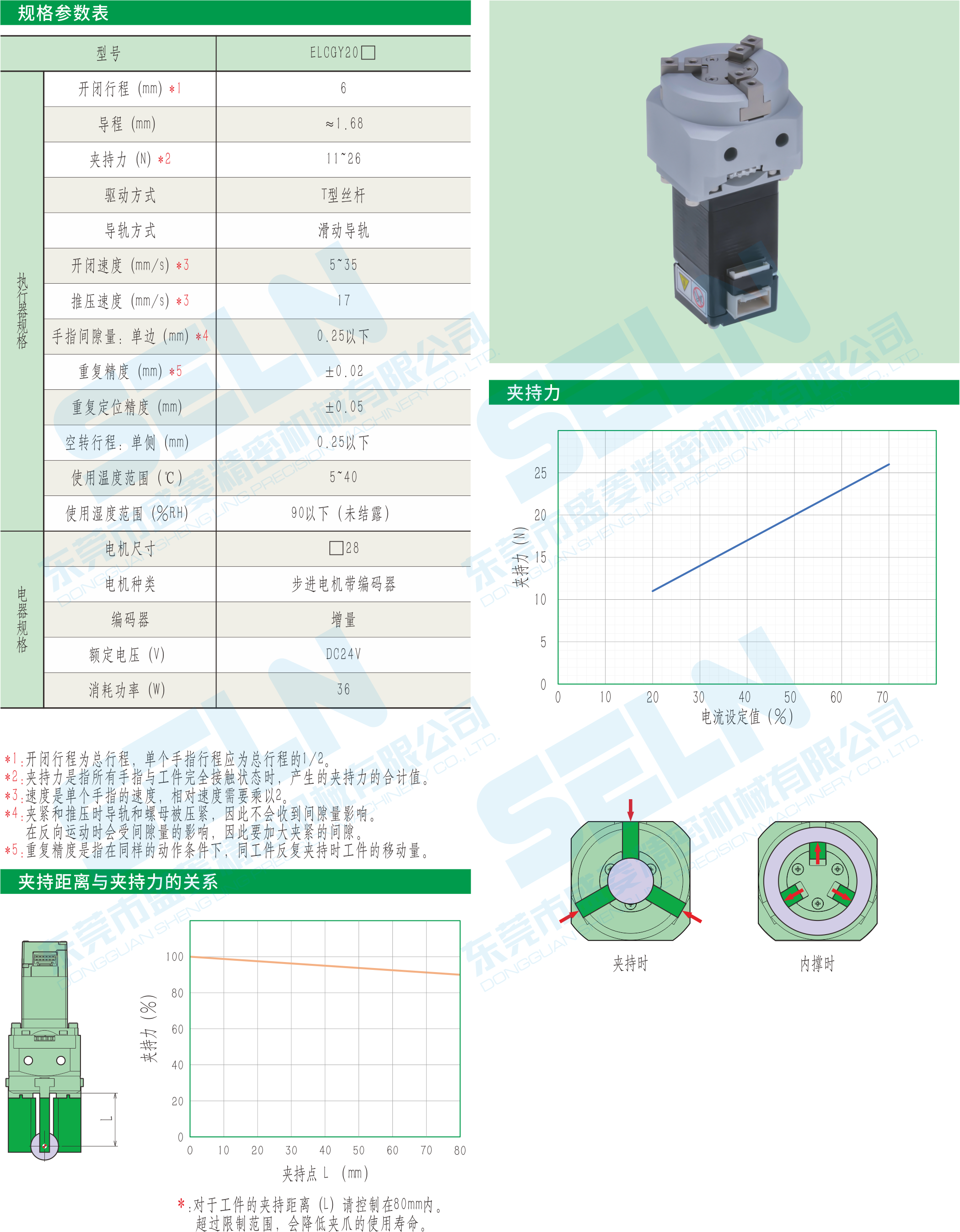 規格參數