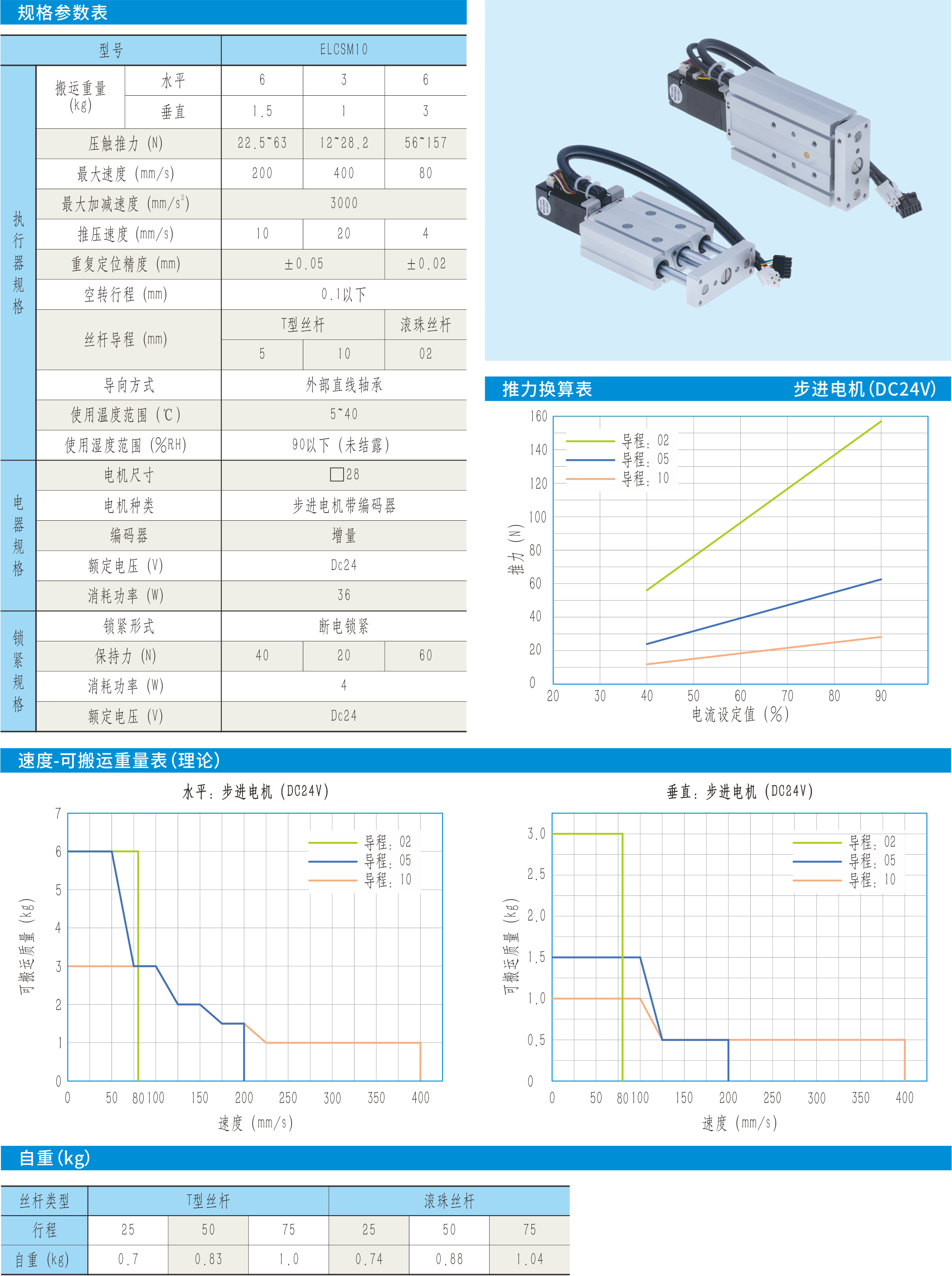 規格參數